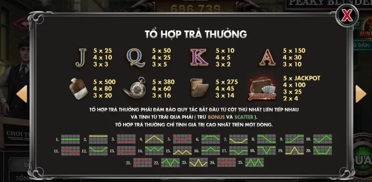 Bí Kíp Sinh Tồn Và Thống Trị Sảnh Slot Game Peaky Blinders Tại BomWin
