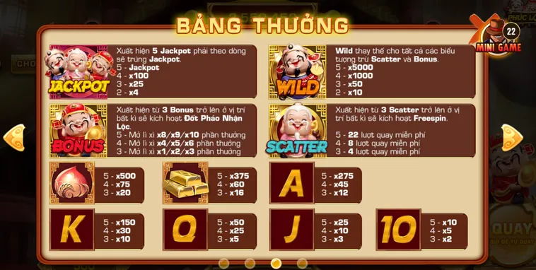Cẩm Nang Thực Chiến Sảnh Slot Game Phúc Lộc Thọ Tại BomWin Săn Lợi Nhuận Khủng