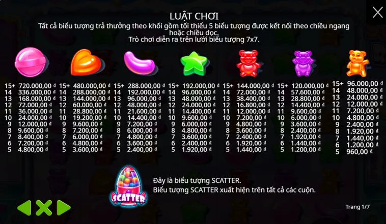 Phương Pháp Lập Chiến Thuật Bất Bại Tại Slot Game Sugar Rush Tại BomWin